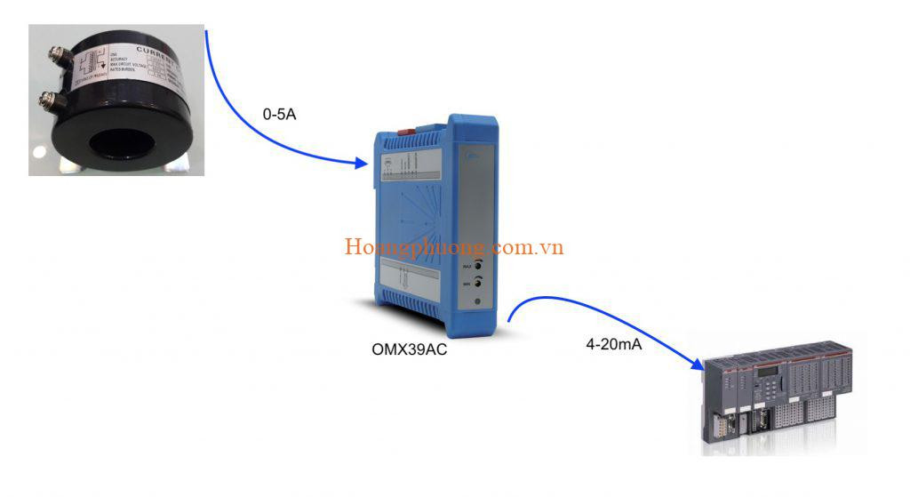 Bộ chuyển đổi tín hiệu dòng điện từ 0-5A AC sang 4-20mA DC