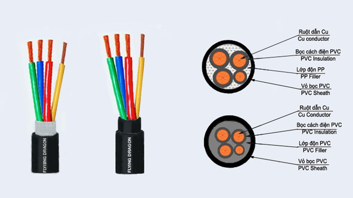 Các loại dây cáp điện 3 pha thông dụng