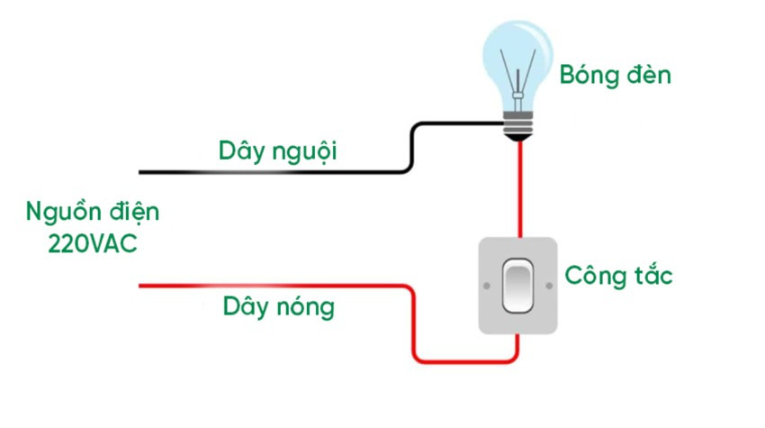 Sơ đồ mạch điện và quy trình đấu nối 1 công tắc với 1 bóng đèn