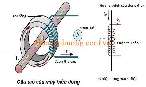 Sơ đồ cấu tạo bên trong của một máy biến dòng điện cơ bản