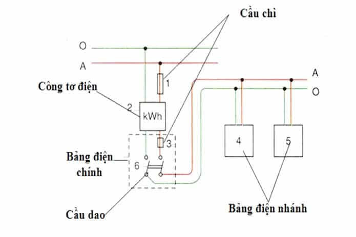 Thiết kế sơ đồ lắp đặt dây điện âm tường chi tiết