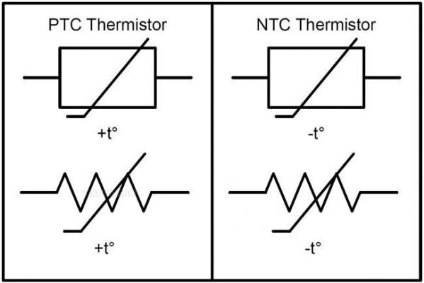 Một số dạng hình học phổ biến của nhiệt điện trở trong ứng dụng