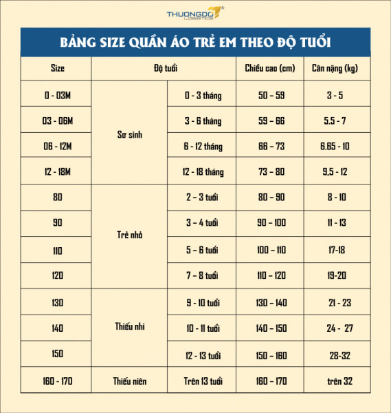 Bảng quy đổi size 80 cho bé theo cân nặng và chiều cao chuẩn