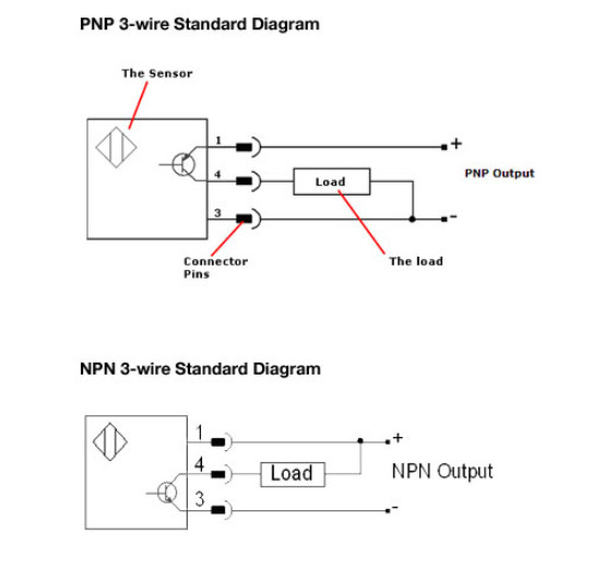 Sơ đồ đấu dây cảm biến quang 3 dây cho loại NPN và PNP