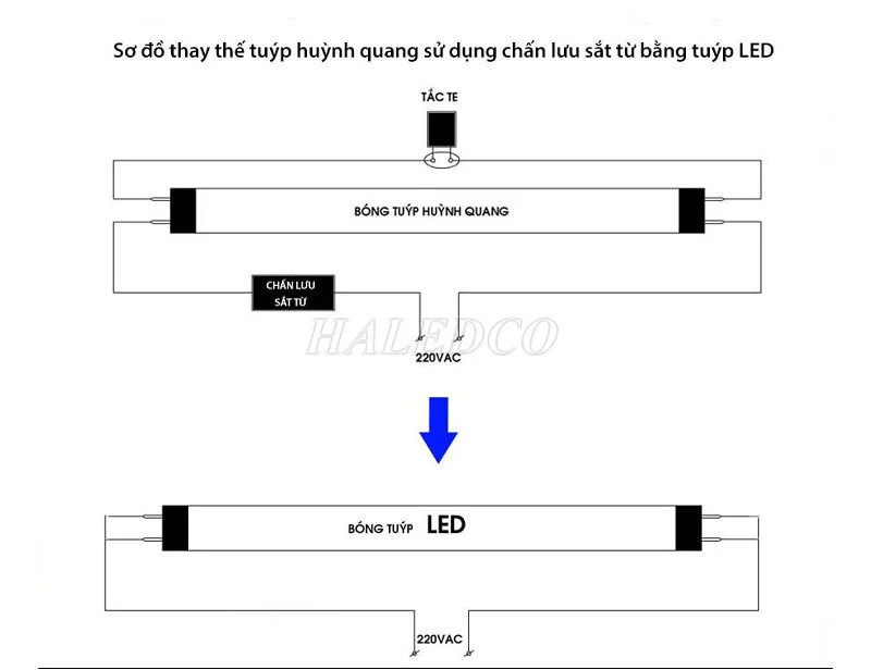 Sơ đồ đấu nối bóng tuýp LED vào máng huỳnh quang có chấn lưu sắt từ