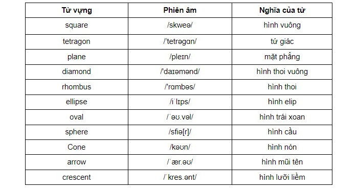 Học từ vựng tiếng Anh về hình khối qua hình ảnh minh họa sinh động