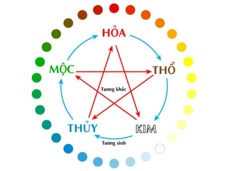 Hình ảnh màu xanh lục trong phong thủy, biểu tượng của mệnh Mộc