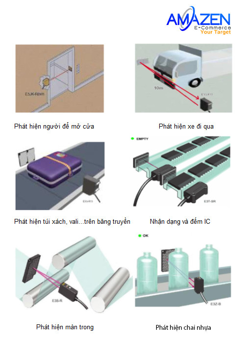 Minh họa các ứng dụng thực tế của cảm biến quang điện trong tự động hóa