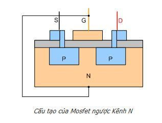 Cấu tạo chi tiết của MOSFET kênh N