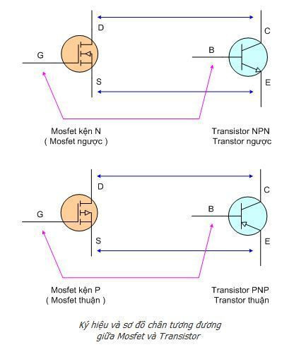 Cấu tạo Mosfet