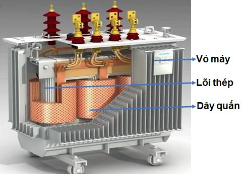 Cấu tạo chung của một máy biến áp điển hình, bao gồm lõi thép, dây quấn và vỏ bảo vệ bên ngoài.
