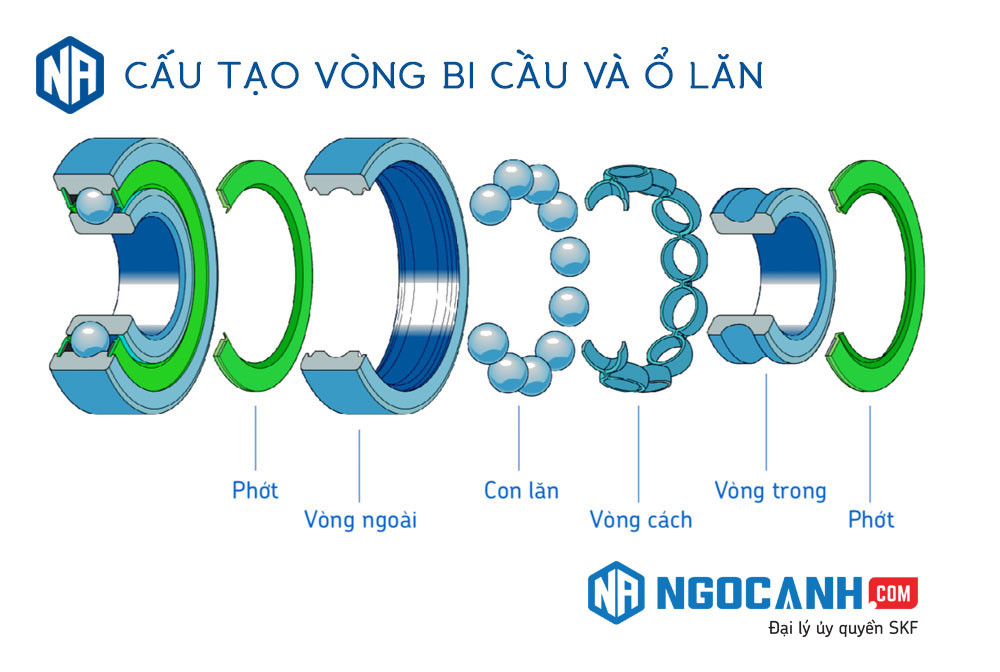 Cấu tạo chi tiết của một vòng bi