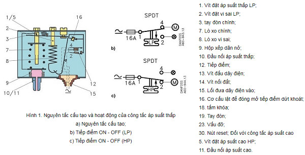 Sơ đồ cấu tạo chi tiết các bộ phận của rơ le áp suất
