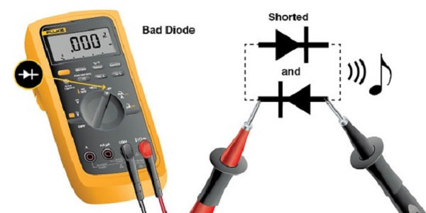 Hướng dẫn kiểm tra diode sống hay chết