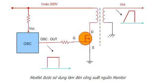 Sơ đồ MOSFET trong nguồn xung