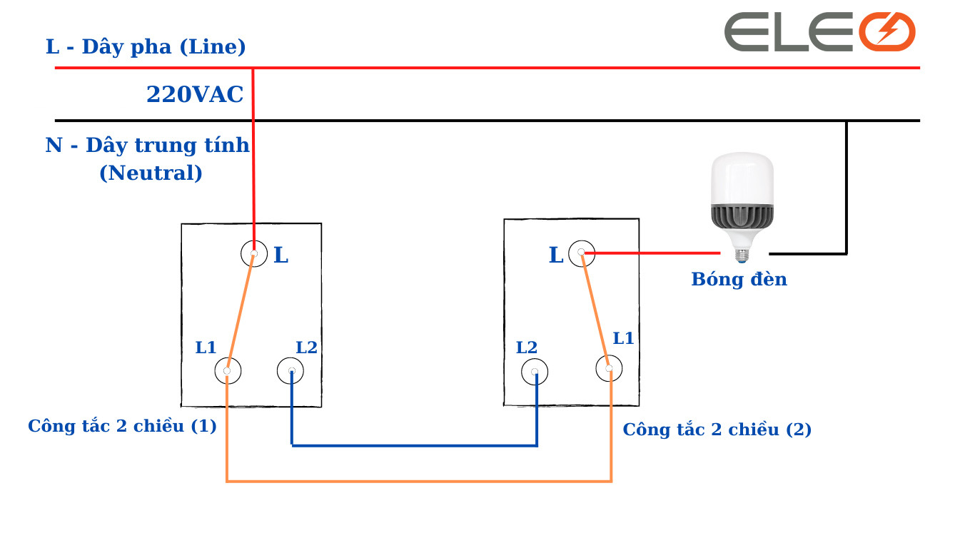 Sơ đồ chi tiết cách đấu 2 công tắc 1 bóng đèn theo phương pháp an toàn