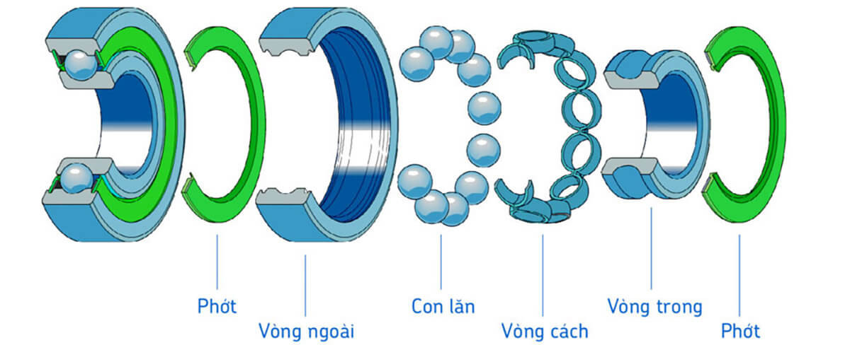Cấu tạo cơ bản của vòng bi