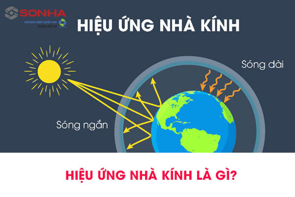 Cơ chế hiệu ứng nhà kính