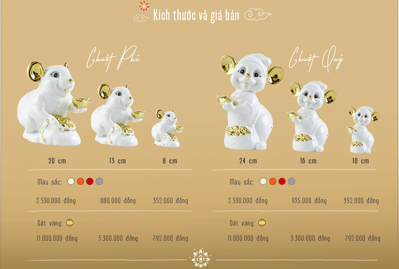 Tổng thể bộ tượng chuột Phú Quý với vẻ đẹp tinh xảo