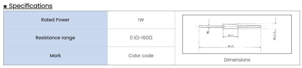 Thông số kỹ thuật điện trở cầu chì