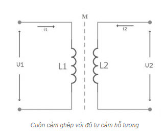 Sơ đồ mạch điện của cuộn cảm ghép với độ tự hỗ tương ứng