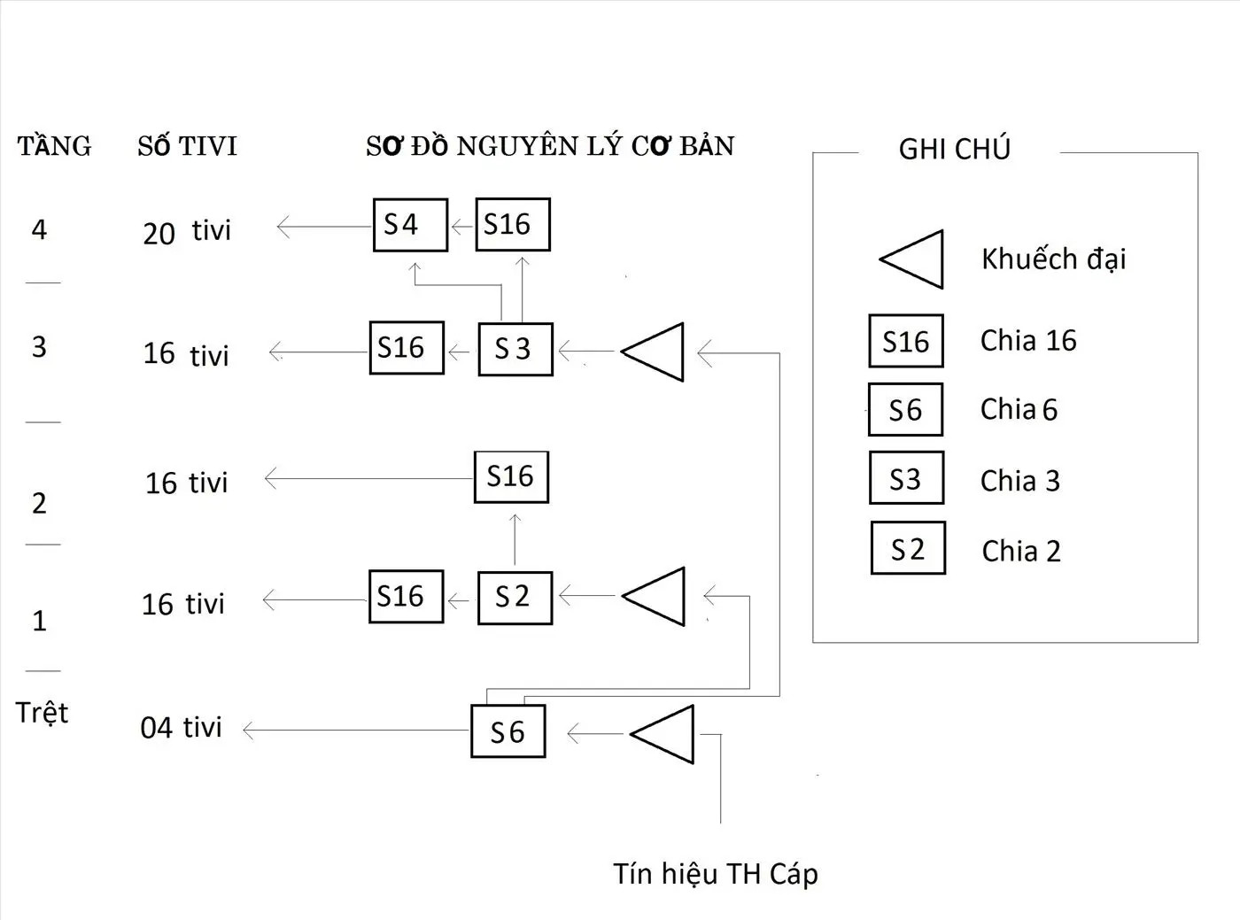 Bản vẽ sơ đồ nguyên lý cơ bản của bộ khuếch đại tín hiệu