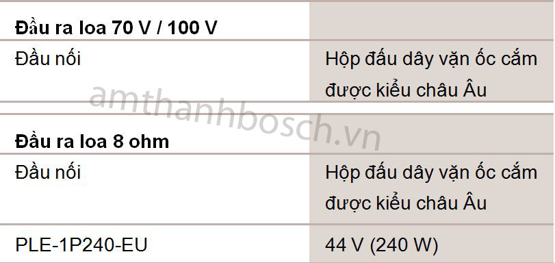 Bảng thông số kỹ thuật 5 của Bộ khuếch đại Bosch Plena PLE-1P240-EU