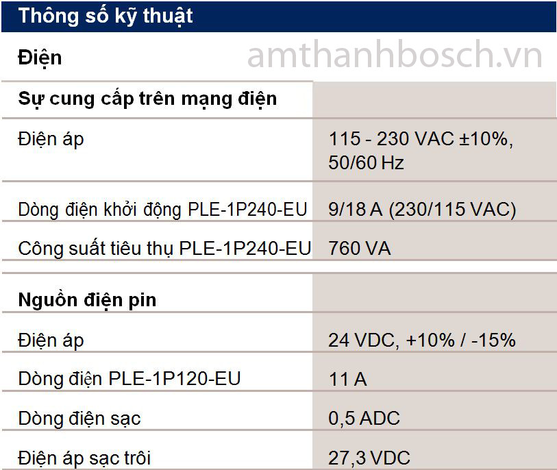 Bảng thông số kỹ thuật 1 của Bộ khuếch đại Bosch Plena PLE-1P240-EU