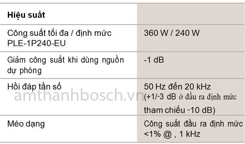 Bảng thông số kỹ thuật 3 của Bộ khuếch đại Bosch Plena PLE-1P240-EU