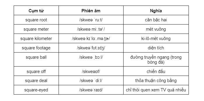 Những cụm từ thường đi kèm với hình vuông tiếng Anh là gì
