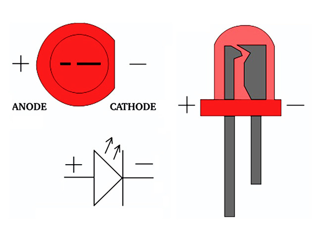 Đèn LED, một ứng dụng phổ biến của điốt bán dẫn trong chiếu sáng