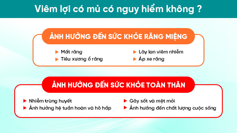 Viêm lợi có mủ có nguy hiểm không?