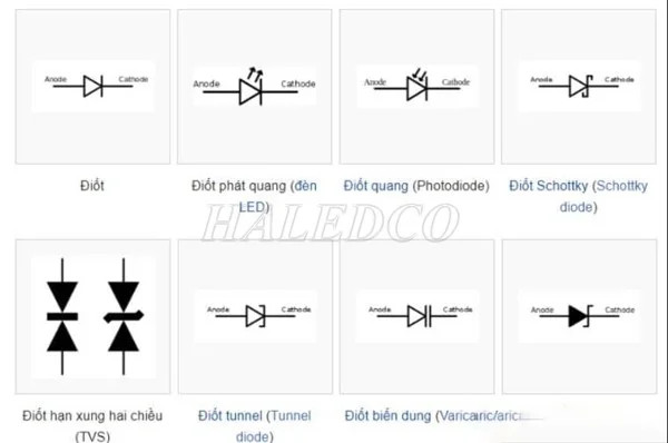 Ký hiệu của điốt