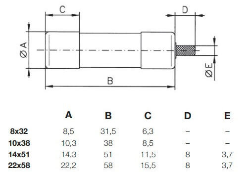 Các loại kích thước cầu chì sứ