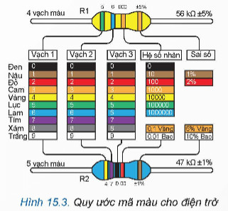 Cách đọc giá trị điện trở qua các vạch màu