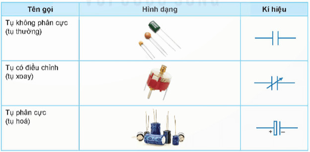 Kí hiệu và hình dạng một số loại tụ điện