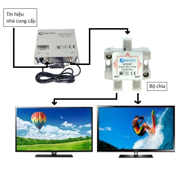 Sơ đồ nguyên lý hoạt động của hệ thống khuếch đại tín hiệu