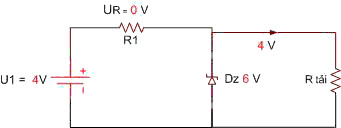 Biểu đồ cho thấy khi U1 > Dz, áp trên Dz không đổi dù U1 thay đổi