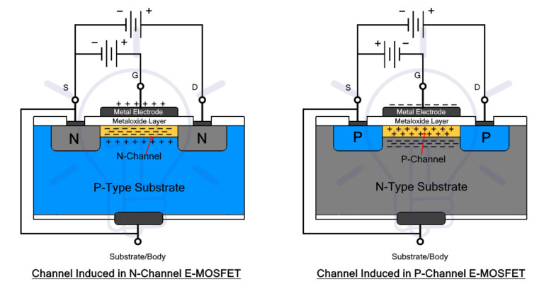 E-MOSFET kênh N với phân cực thuận tạo kênh dẫn điện