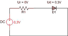 Minh họa nguyên lý phân cực thuận của Diode