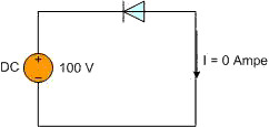 Minh họa nguyên lý phân cực ngược của Diode