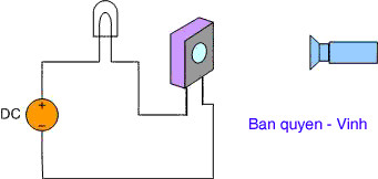 Minh họa cách hoạt động của Photo Diode khi có ánh sáng